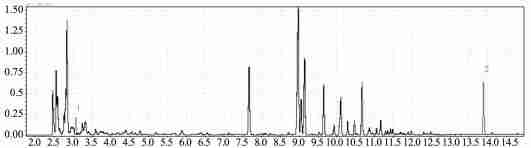 N-Methylaniline